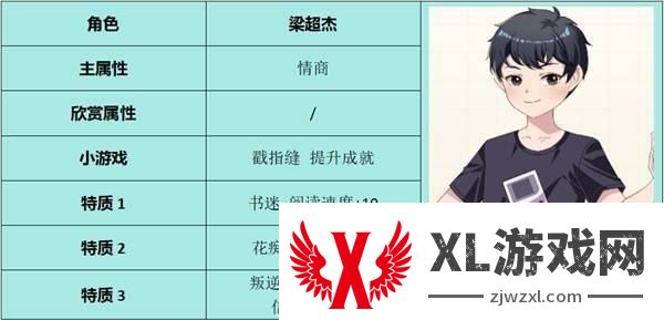 《学生时代》全角色表白要求指南20255