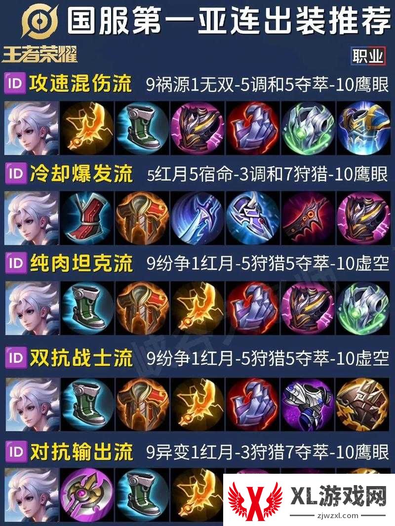 必看!亚瑟出装天花板攻略!一秒变战神碾压全场!