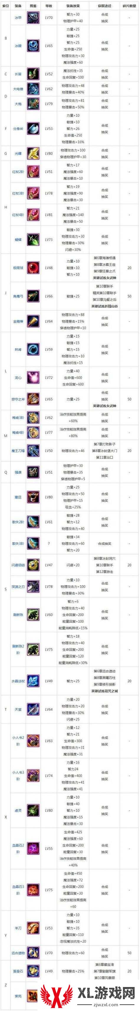 刀塔传奇紫4装备冷门技巧大揭秘!这些神器你还在错过吗?