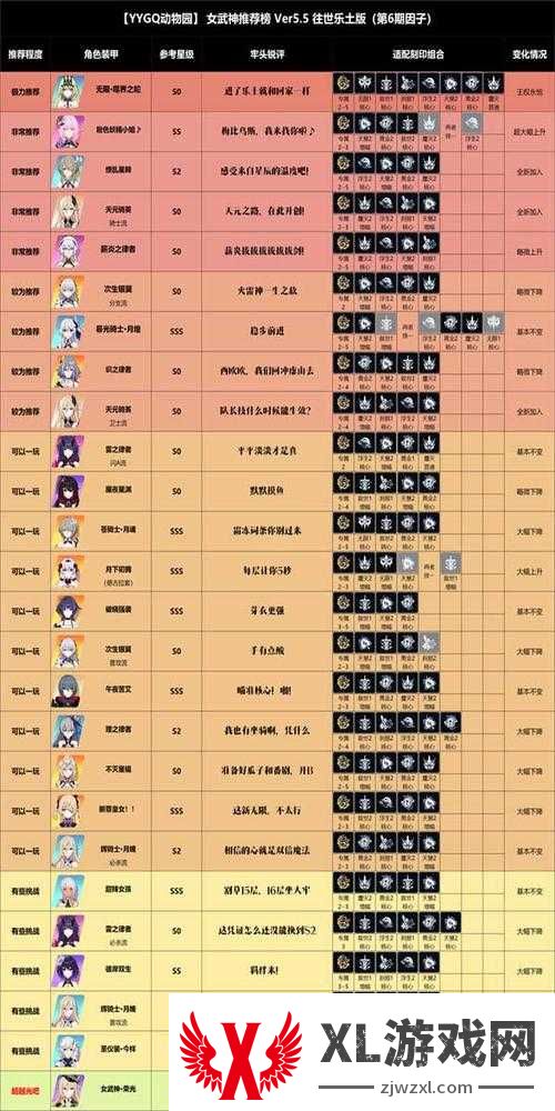崩坏3女武神2020必抽TOP3!这仨角色不抽血亏!