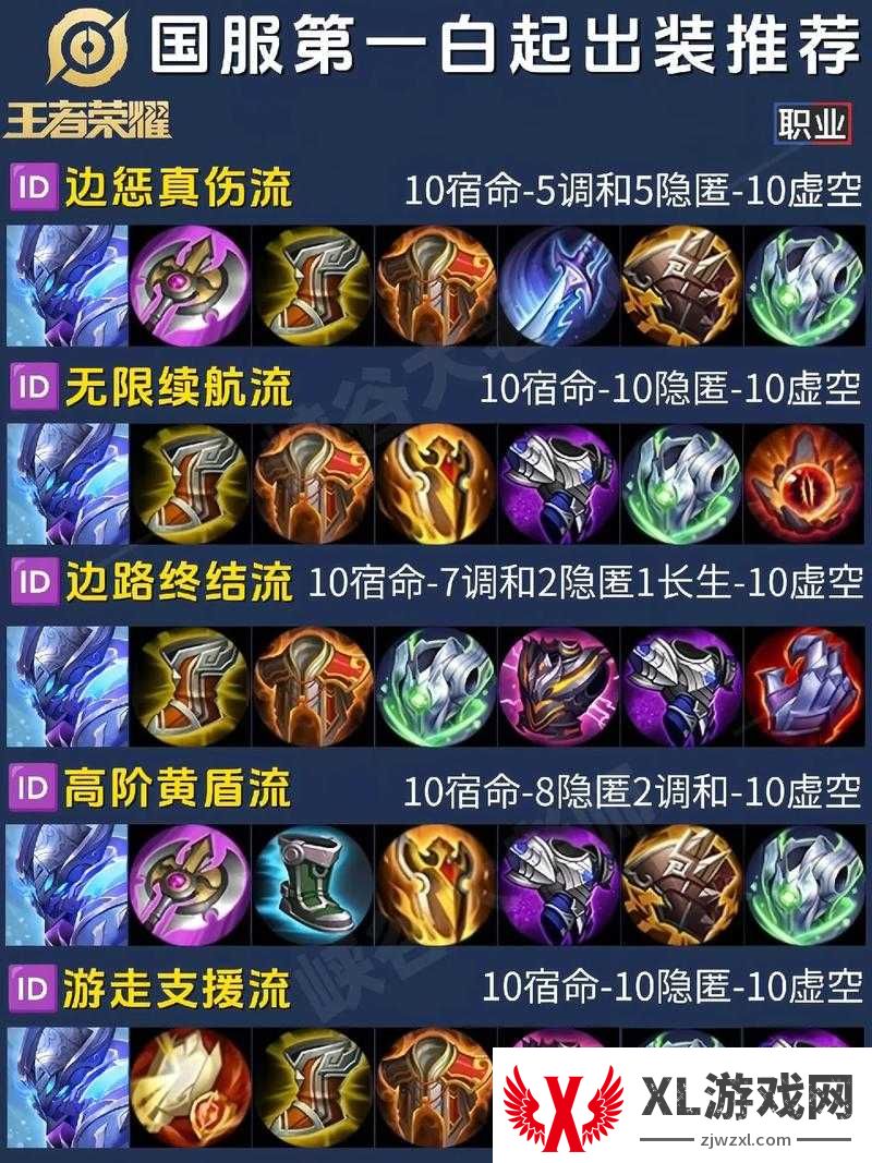 王者荣耀白起强度深度解析:3大核心技巧+5套万金油出装,当前版本他到底有多强势?(40字)