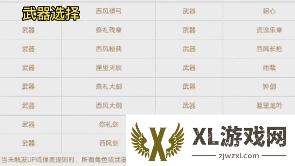 新手必看千秋辞前期必练的五大核心角色推荐及培养优先级解析