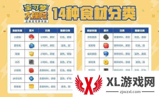 挑战全食谱宝典皮皮专属料理配方终极解析,助你轻松征服宝可梦大探险料理关卡