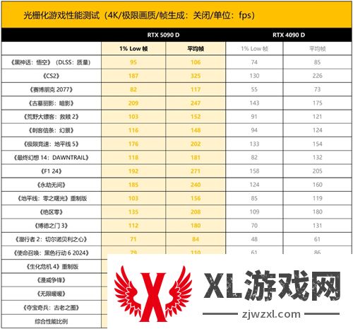 新晋卡皇 ROG ASTRAL RTX5090D夜神显卡登场！