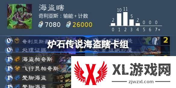 炉石传说海盗瞎卡组搭配攻略