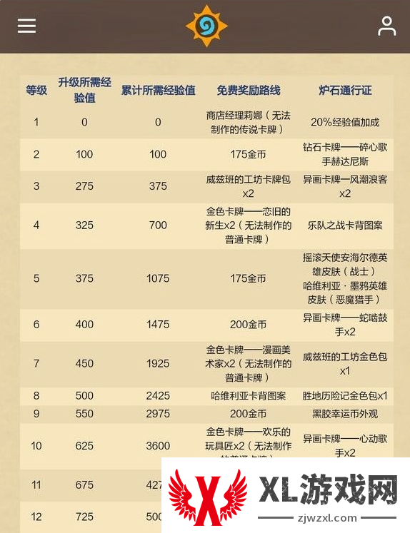 炉石传说重返旅店通行证有哪些奖励图二
