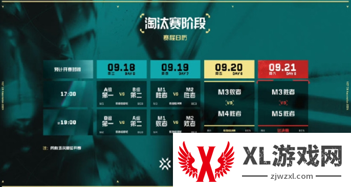 无畏契约2024VCT中国区晋升赛赛制介绍图五
