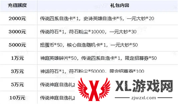 小浣熊神兵列传公测充值活动一览图五