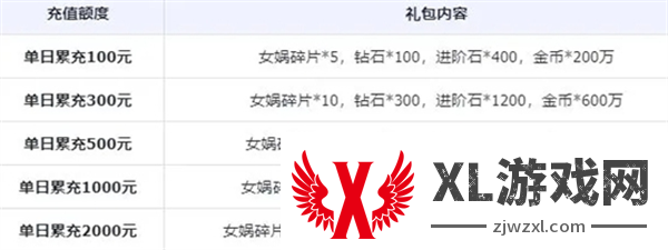 小浣熊神兵列传公测充值活动一览图四