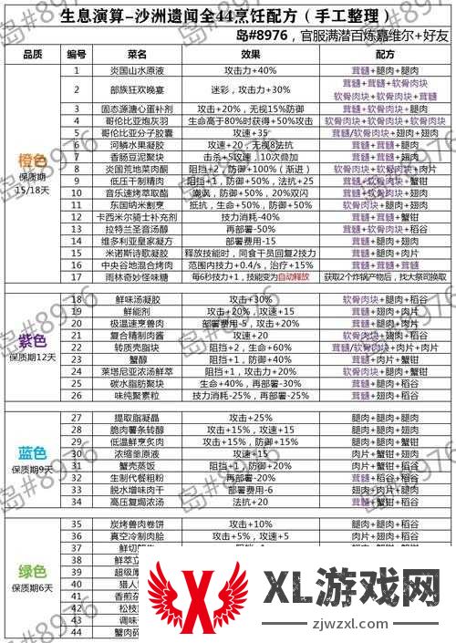 方舟玩家尖叫！遗忘汤做法大揭秘_泰拉生存必藏神药