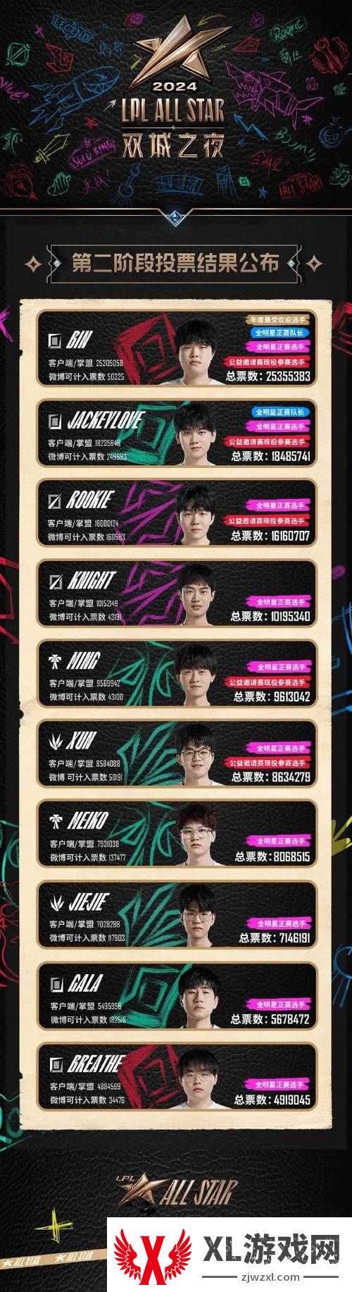 LOL全明星赛程公布！年度热血对决+爆笑表演赛，粉丝狂喜！