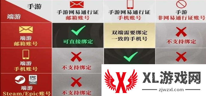 永劫无间手游绑epic账号方法图二