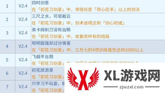 崩坏星穹铁道初花习剑录成就有哪些图二