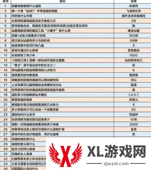 么么答仙剑答案全收集？这些技巧让你秒变攻略大神！