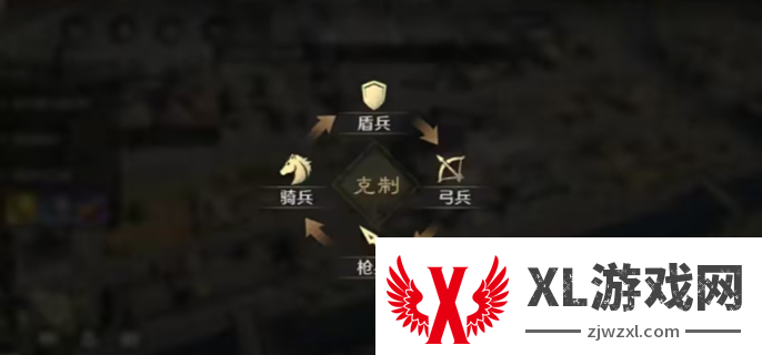 三国谋定天下兵种克制关系图一