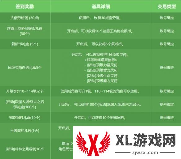 DNF签到好礼伴春归活动是什么