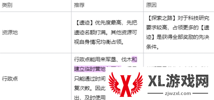 世界启元零氪新手开荒白嫖技巧图七