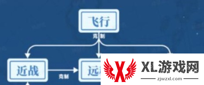 世界启元兵种克制关系图图二