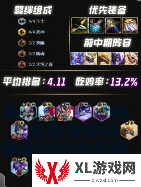 云顶之弈s12最强阵容搭配推荐图三