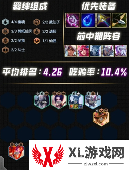 云顶之弈s12最强阵容搭配推荐图四