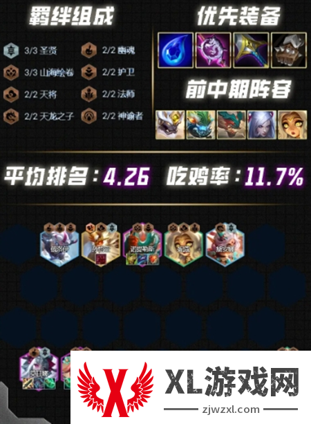 云顶之弈s12最强阵容搭配推荐图五