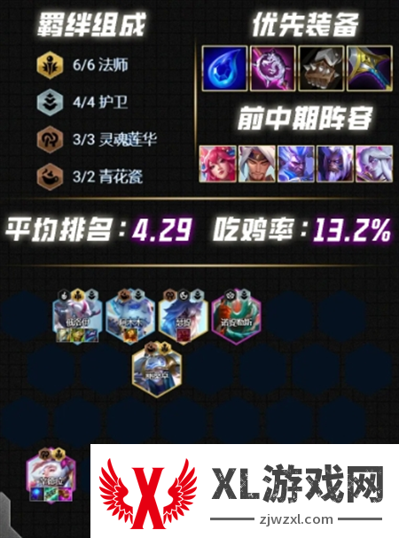 云顶之弈s12最强阵容搭配推荐图六