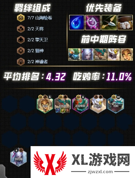云顶之弈s12最强阵容搭配推荐图八