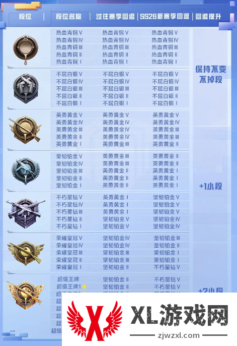 和平精英段位继承图图二