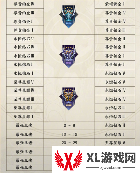 王者荣耀s36段位继承表图二