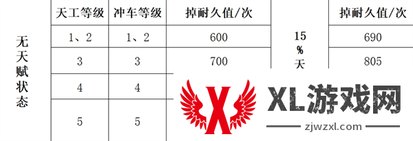 三国谋定天下队伍拆迁值计算方法图二