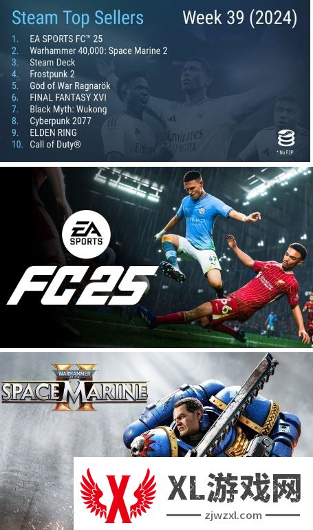 Steam最新一周销量榜《EA SPORTS FC 25》登顶