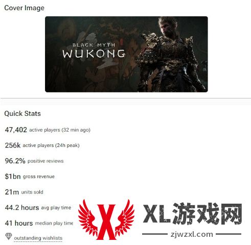 《黑神话：悟空》Steam销量2100万份 收入超10亿美元
