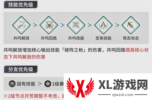 鸣潮忌炎培养攻略大全图二