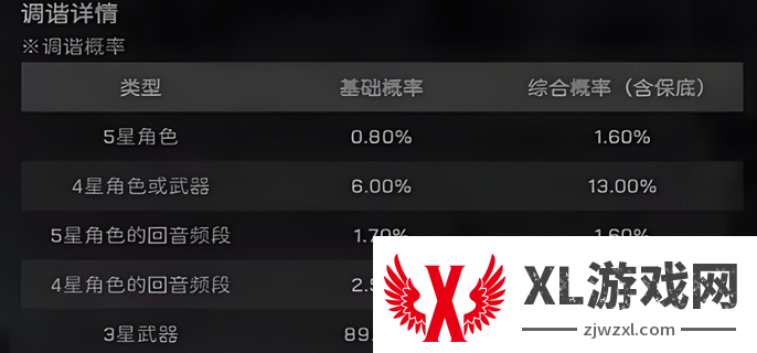 鸣潮抽卡保底机制介绍图二