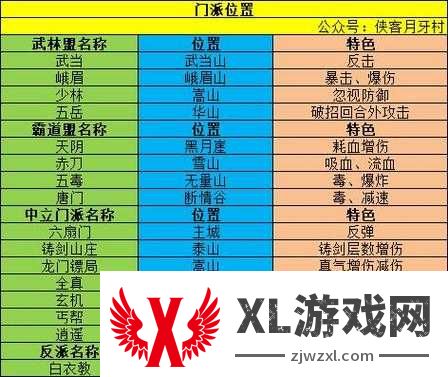 我的侠客冬雪绝密点位！3步解锁隐藏招募线必看攻略