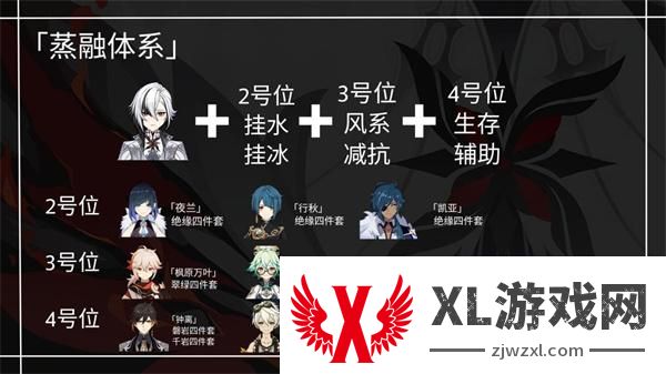 原神仆人阿蕾奇诺最强阵容搭配攻略图二