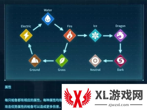 幻兽帕鲁属性克制关系表图二
