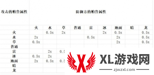 幻兽帕鲁属性克制关系表图三