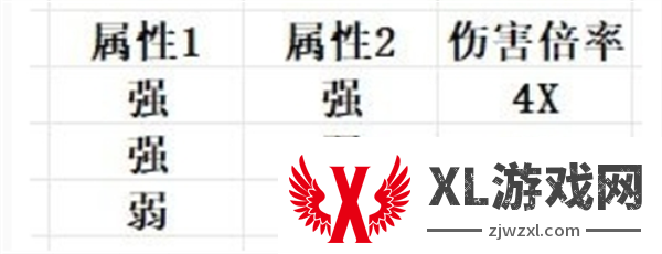 幻兽帕鲁属性克制关系表图四