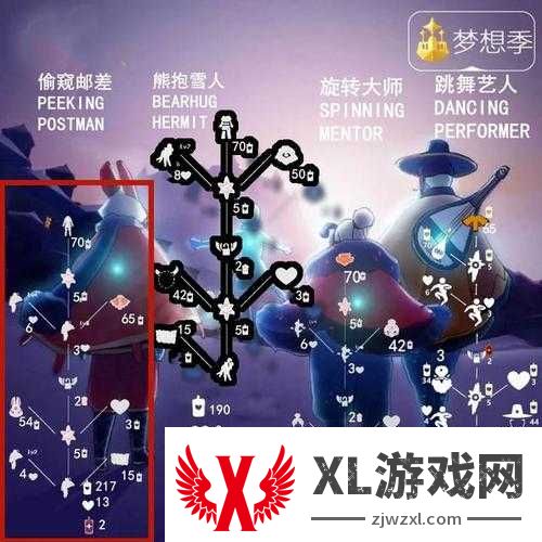 光遇梦想季偷窥先祖探寻之旅，解锁神秘位置的钥匙