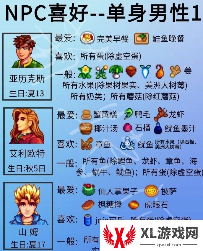 《星露谷物语》单身npc喜好详情 单身npc人物喜好一览