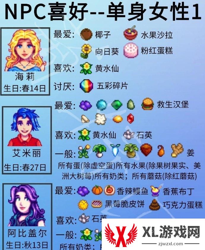 《星露谷物语》单身npc喜好详情 单身npc人物喜好一览