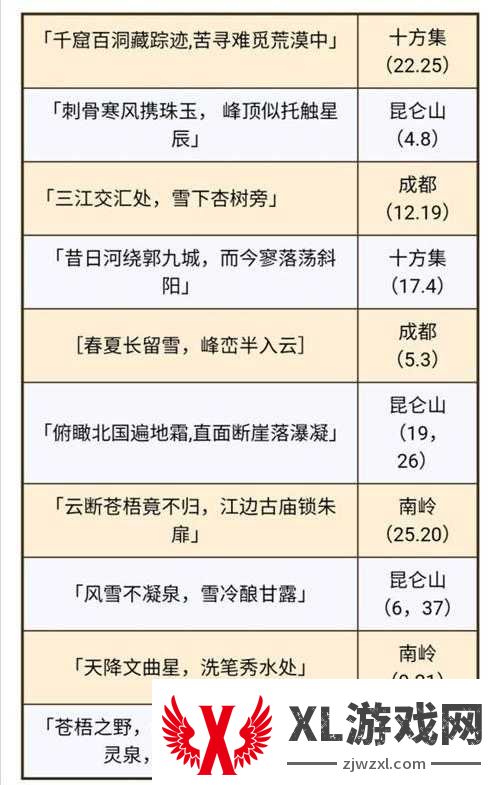 烟雨江湖破烂绸布何处寻？挖掘地点与获得方法全面揭秘！