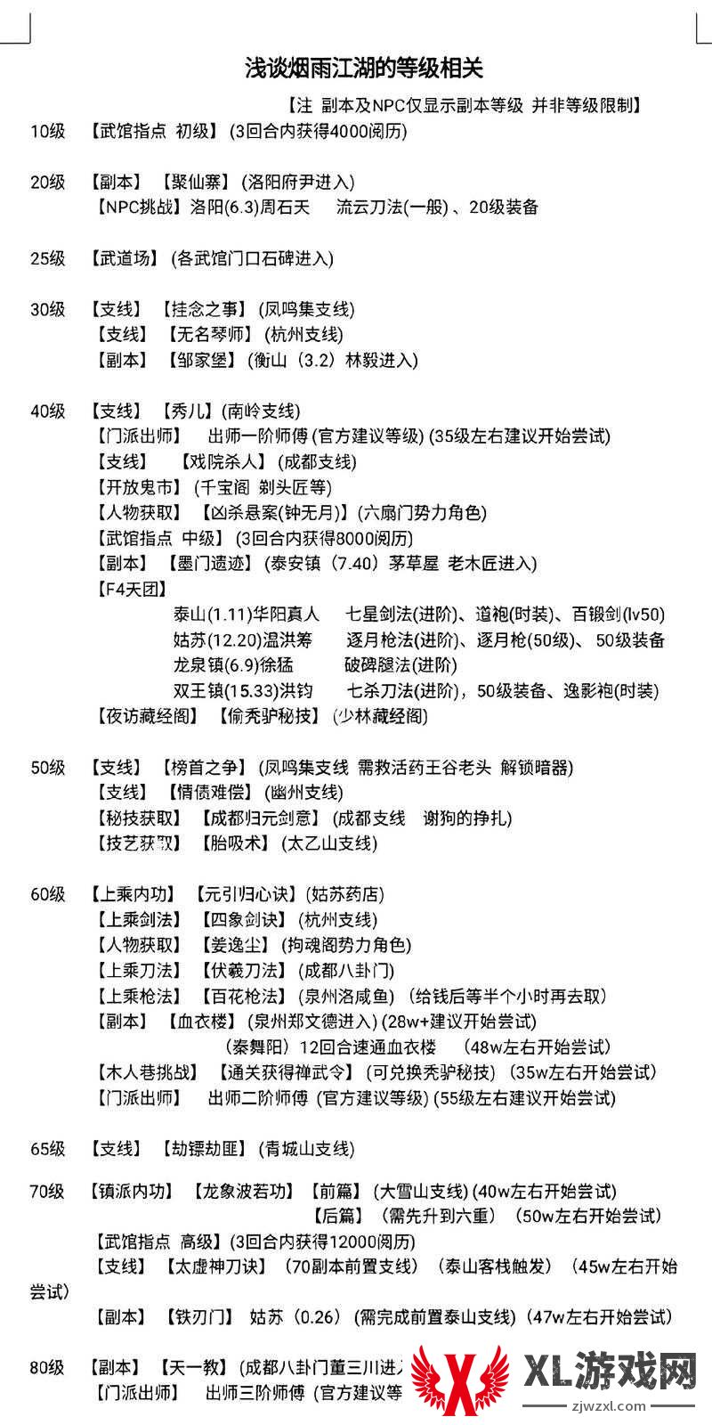 烟雨江湖观星台位置及进入方法，探索历程与演变史揭秘？
